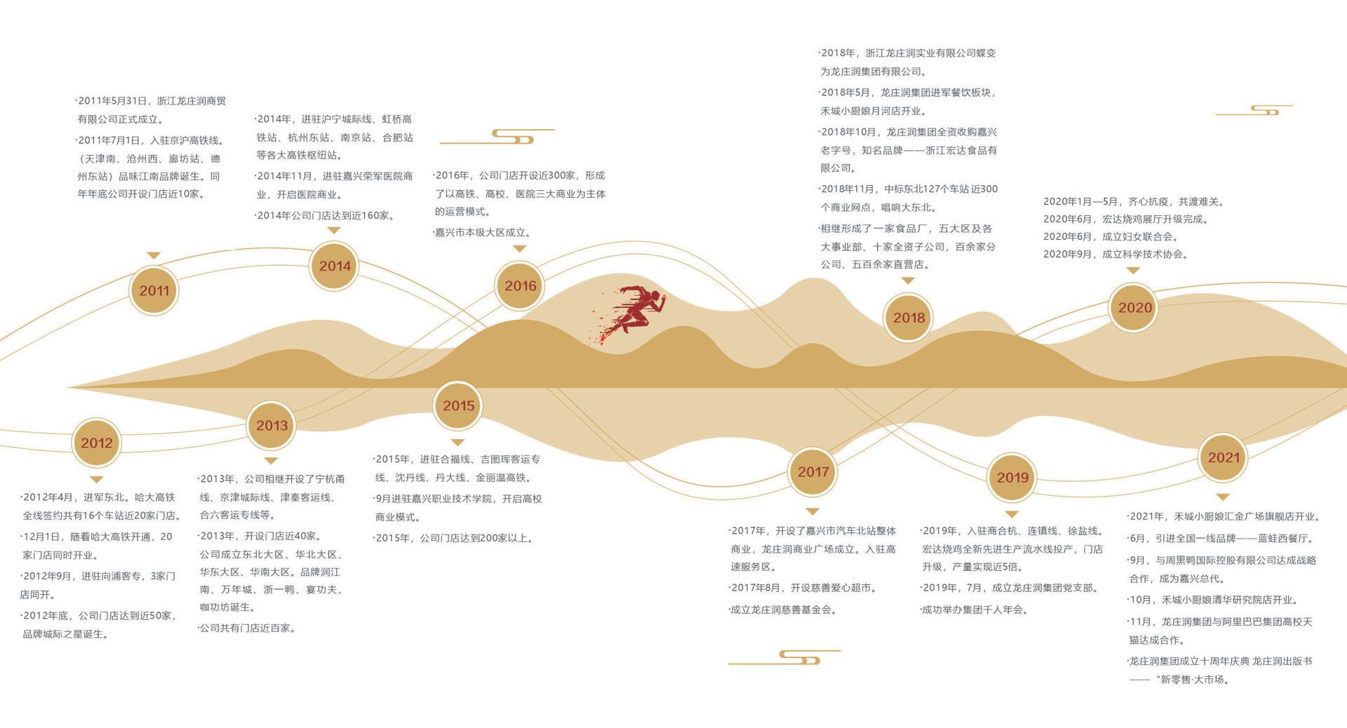 集团历程.jpg